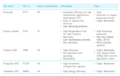 Natural refrigerants classification and characteristics.PNG