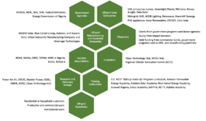 Nigerian Stakeholder Map.png