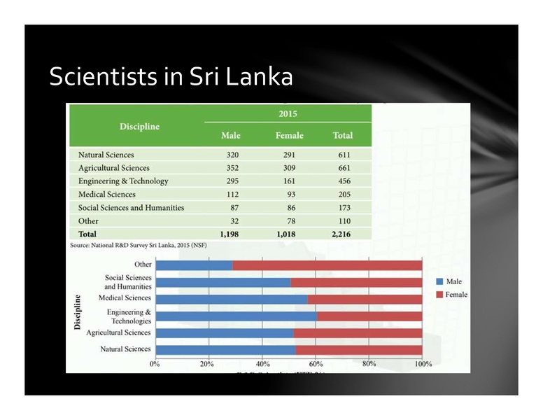 File:Session 6 Jeevani Jayasinghe.pdf