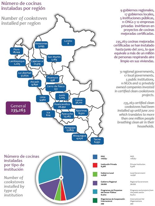 Number of cookstoves in Peru.jpg