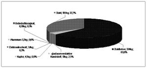 Materialzusammensetzung je kW installierte Leistung.jpg