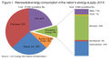 United states renewable energy consumption.jpg