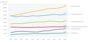 Global LPG consumption from 2002-2012.jpg