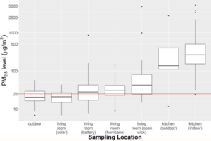 PM Emissions in Living Spaces.PNG