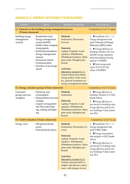 File:Energy Audit-Training Syllabus- Nigeria 2017.pdf