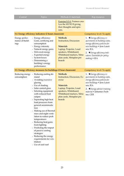 File:Energy Audit-Training Syllabus- Nigeria 2017.pdf