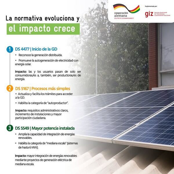 File:Normativa gd.jpg