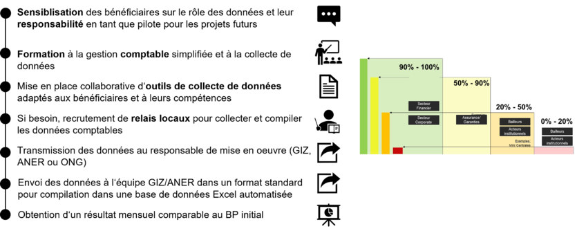Processus du suivi des données.png
