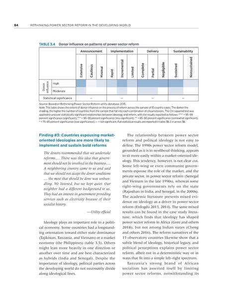 File:Rethinkig Power Sector Reform in Developing Countries.pdf