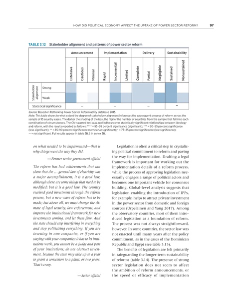 File:Rethinkig Power Sector Reform in Developing Countries.pdf