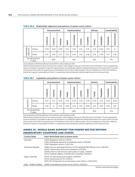 File:Rethinkig Power Sector Reform in Developing Countries.pdf