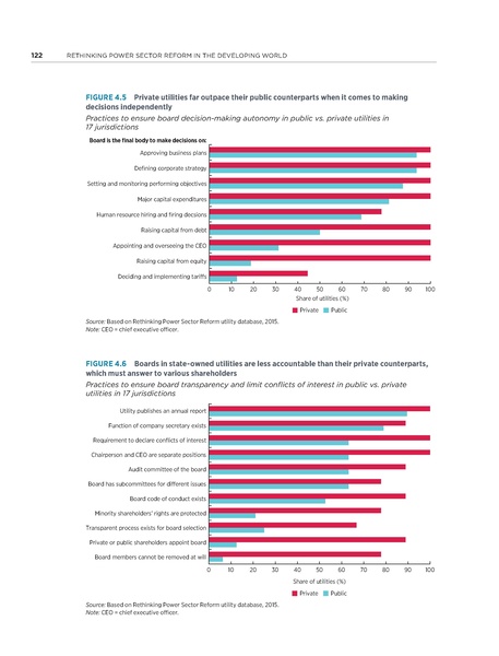 File:Rethinkig Power Sector Reform in Developing Countries.pdf