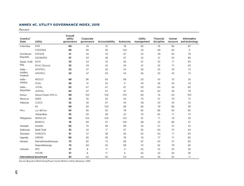 File:Rethinkig Power Sector Reform in Developing Countries.pdf