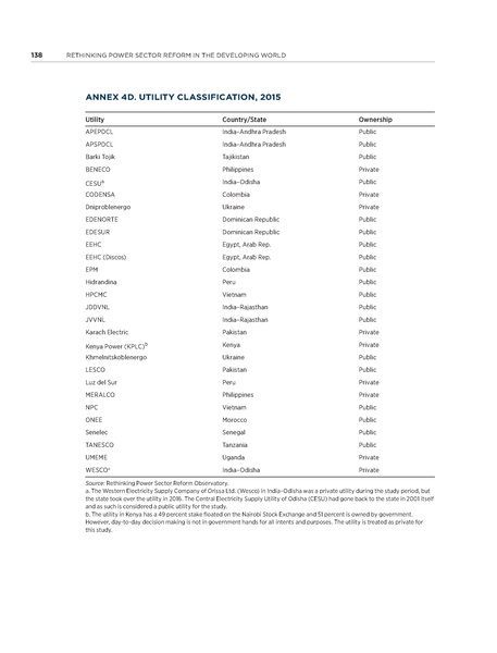 File:Rethinkig Power Sector Reform in Developing Countries.pdf