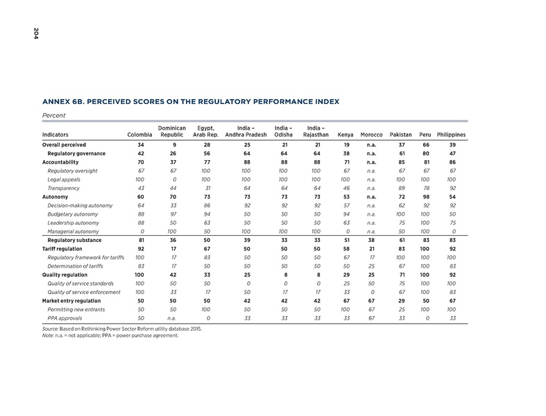File:Rethinkig Power Sector Reform in Developing Countries.pdf