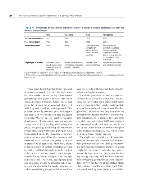 File:Rethinkig Power Sector Reform in Developing Countries.pdf