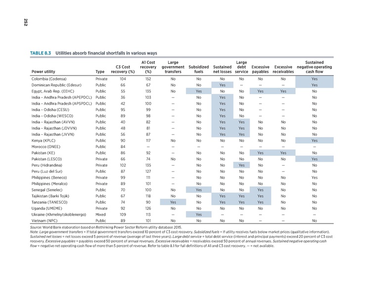 File:Rethinkig Power Sector Reform in Developing Countries.pdf