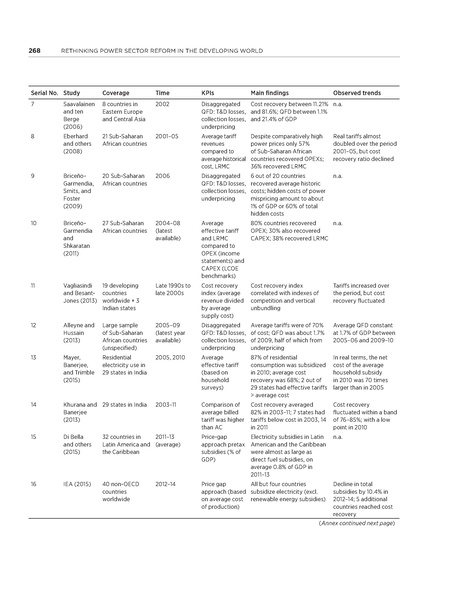 File:Rethinkig Power Sector Reform in Developing Countries.pdf