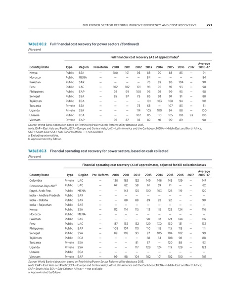 File:Rethinkig Power Sector Reform in Developing Countries.pdf