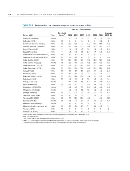 File:Rethinkig Power Sector Reform in Developing Countries.pdf