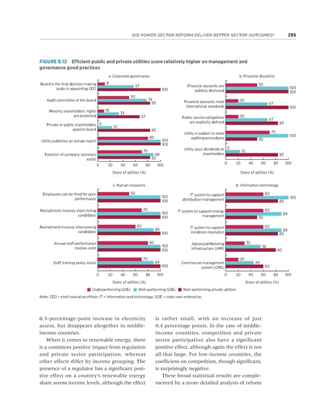File:Rethinkig Power Sector Reform in Developing Countries.pdf