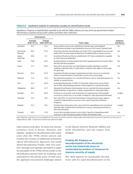 File:Rethinkig Power Sector Reform in Developing Countries.pdf