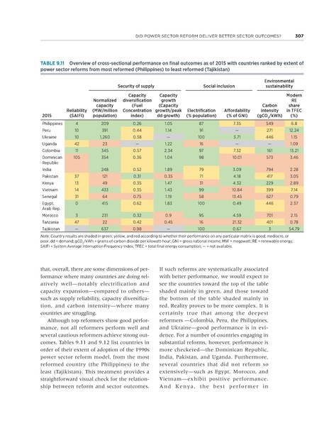 File:Rethinkig Power Sector Reform in Developing Countries.pdf
