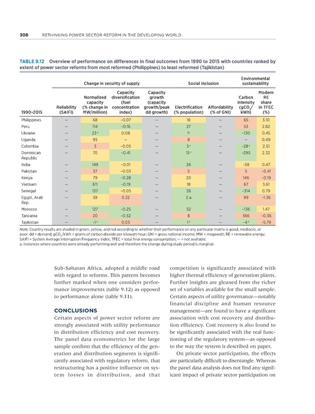 File:Rethinkig Power Sector Reform in Developing Countries.pdf