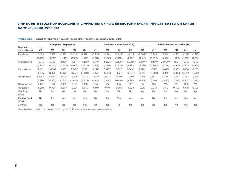 File:Rethinkig Power Sector Reform in Developing Countries.pdf