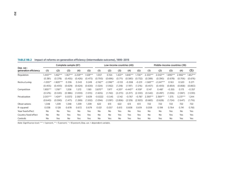 File:Rethinkig Power Sector Reform in Developing Countries.pdf