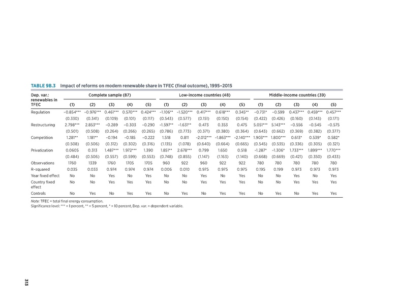File:Rethinkig Power Sector Reform in Developing Countries.pdf