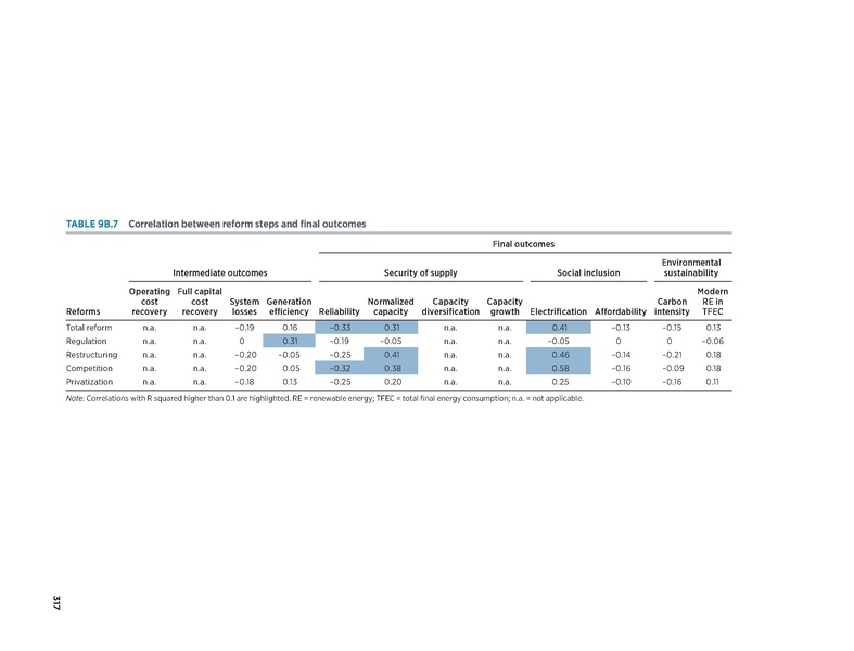 File:Rethinkig Power Sector Reform in Developing Countries.pdf