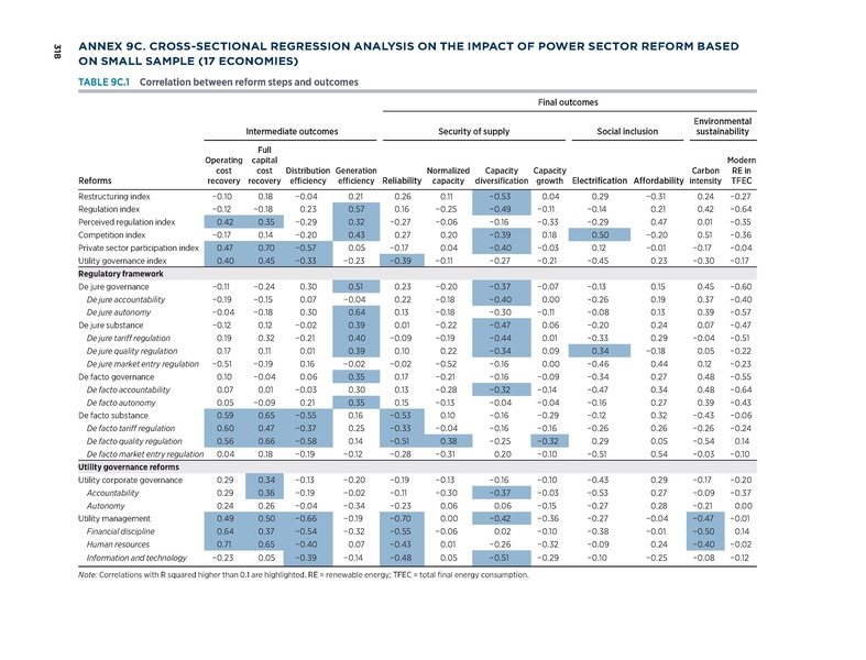 File:Rethinkig Power Sector Reform in Developing Countries.pdf