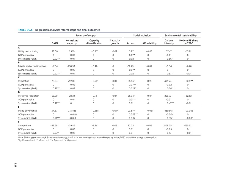 File:Rethinkig Power Sector Reform in Developing Countries.pdf