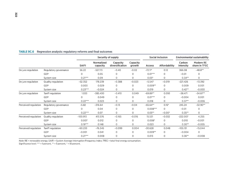 File:Rethinkig Power Sector Reform in Developing Countries.pdf
