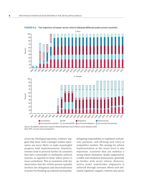File:Rethinkig Power Sector Reform in Developing Countries.pdf