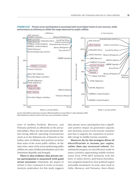 File:Rethinkig Power Sector Reform in Developing Countries.pdf