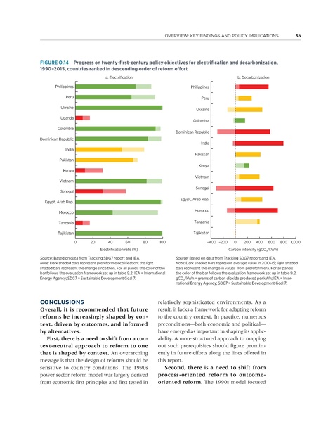 File:Rethinkig Power Sector Reform in Developing Countries.pdf