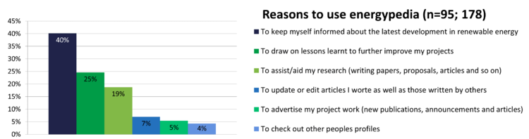 2019Survey-WhyUse.PNG