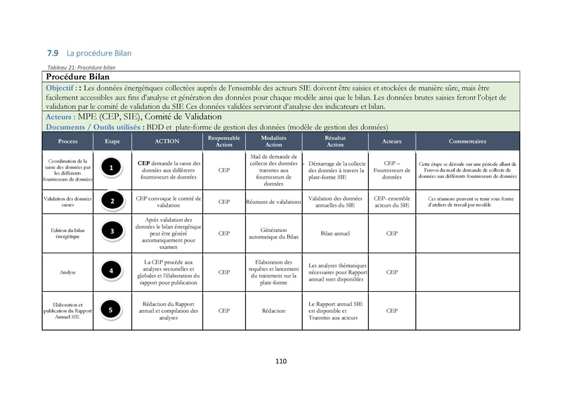 File:Cadre Politique.pdf
