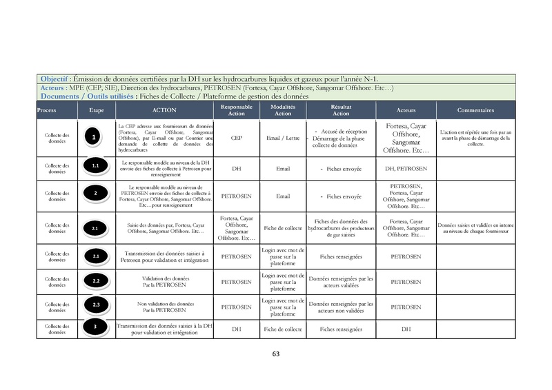 File:Cadre Politique.pdf