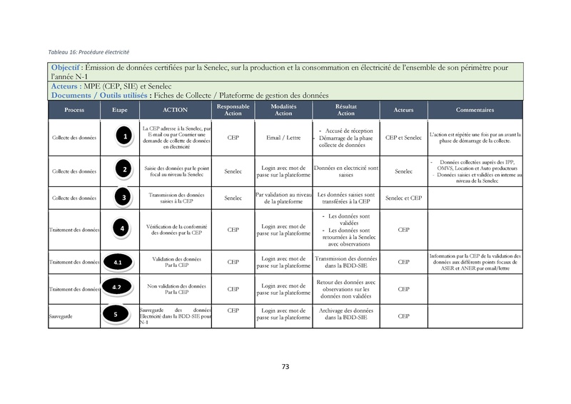 File:Cadre Politique.pdf