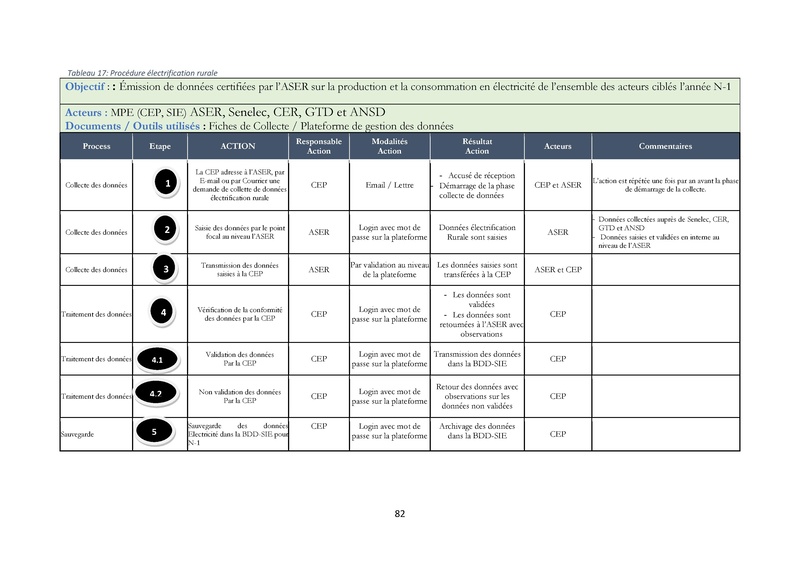 File:Cadre Politique.pdf
