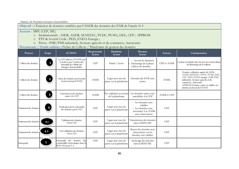 File:Cadre Politique.pdf
