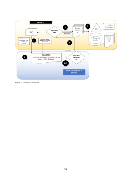 File:Cadre Politique.pdf