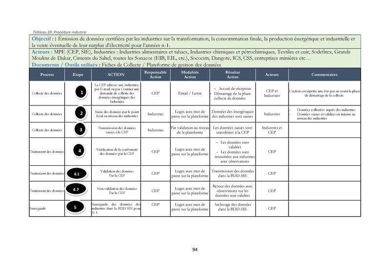 File:Cadre Politique.pdf
