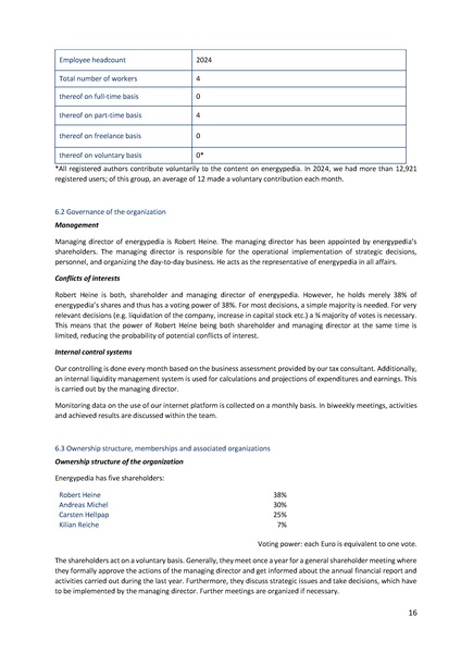 File:Energypedia ANNUAL REPORT 2024 final.pdf