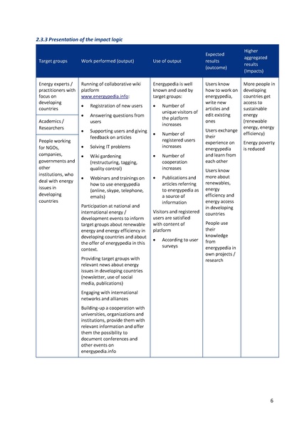 File:Energypedia ANNUAL REPORT 2024 final.pdf