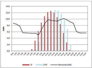 Estudio orientacion paneles FV.png