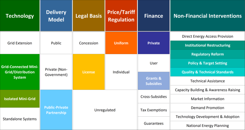 NAE Case Study Table Cambodia.png]]